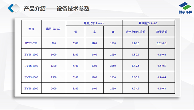 高壓帶式污泥深度脫水機技術參數(shù)